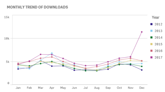 PIRS monthly downloads WJI screenshot